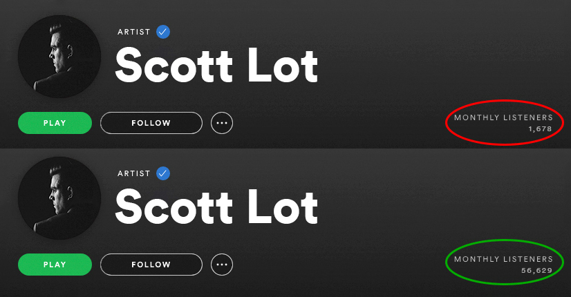 Spotify Monthly Listeners Before and after using Spotiflex Growth Service